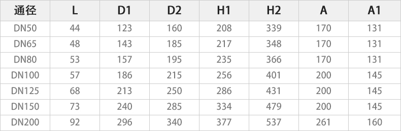 D971X-10S電動對夾蝶閥主要外形連接尺寸.jpg D971X-10S電動(dòng)對夾蝶閥主要外形連接尺寸.jpg