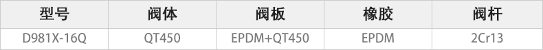 D981X-16Q電動溝槽蝶閥主要零件材料.jpg