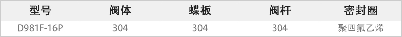 D981F-16P電動（dòng）快裝蝶閥主要零件材料.jpg
