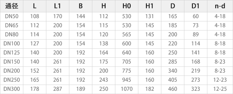 D943H-16C電動硬密封蝶閥主要外形連接尺(chǐ)寸.jpg D943H-16C電動硬密封蝶閥主要外形連接尺寸.jpg