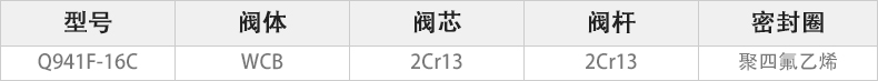 Q941F-16C電動法蘭球閥主要（yào）零件材料.jpg