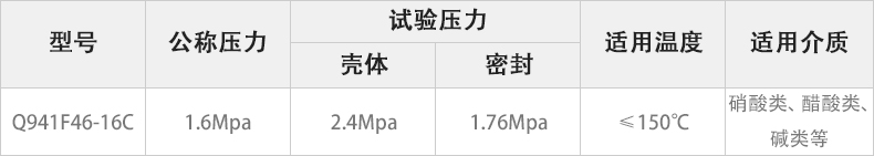 Q941F46-16C電動（dòng）襯氟球閥主要性能（néng）參數.jpg