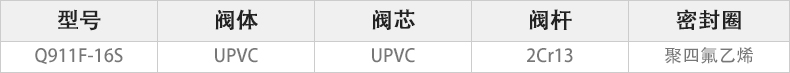 Q911F-16S電動UPVC球（qiú）閥主要零件材料（liào）.jpg