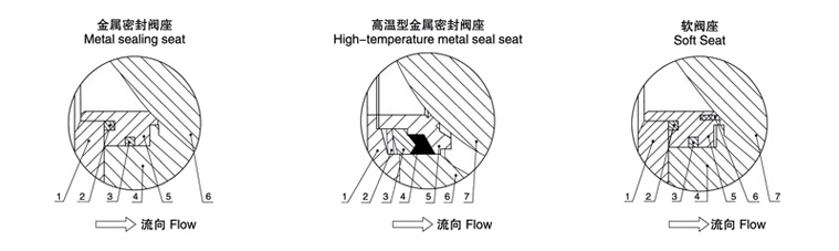 V型球閥（fá）(圖1)