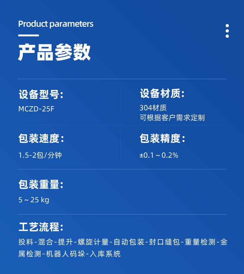 全自動粉劑（jì）重袋包裝（zhuāng）機詳情 (3).jpg