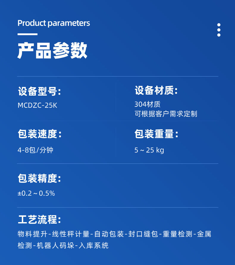 半自動顆粒（lì）包（bāo）裝機詳（xiáng）情 (3).jpg