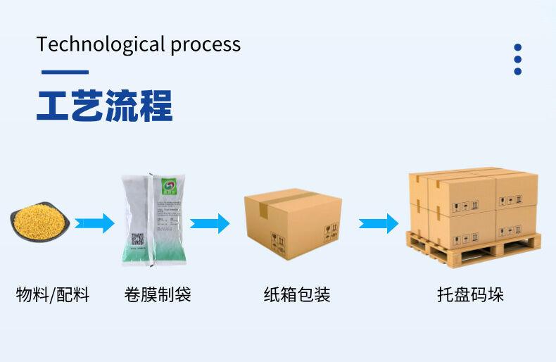 立式線性秤包(bāo)裝生產線-詳情(qíng) (3).jpg