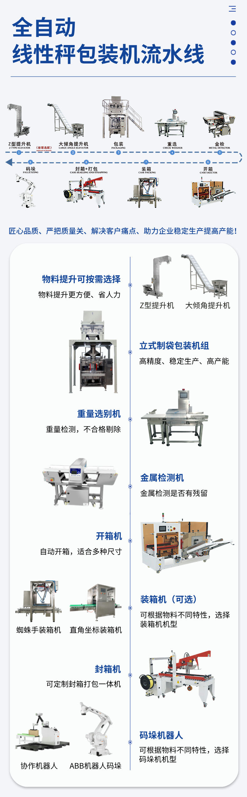 立式線性秤包裝(zhuāng)生產(chǎn)線-詳情 (5).jpg